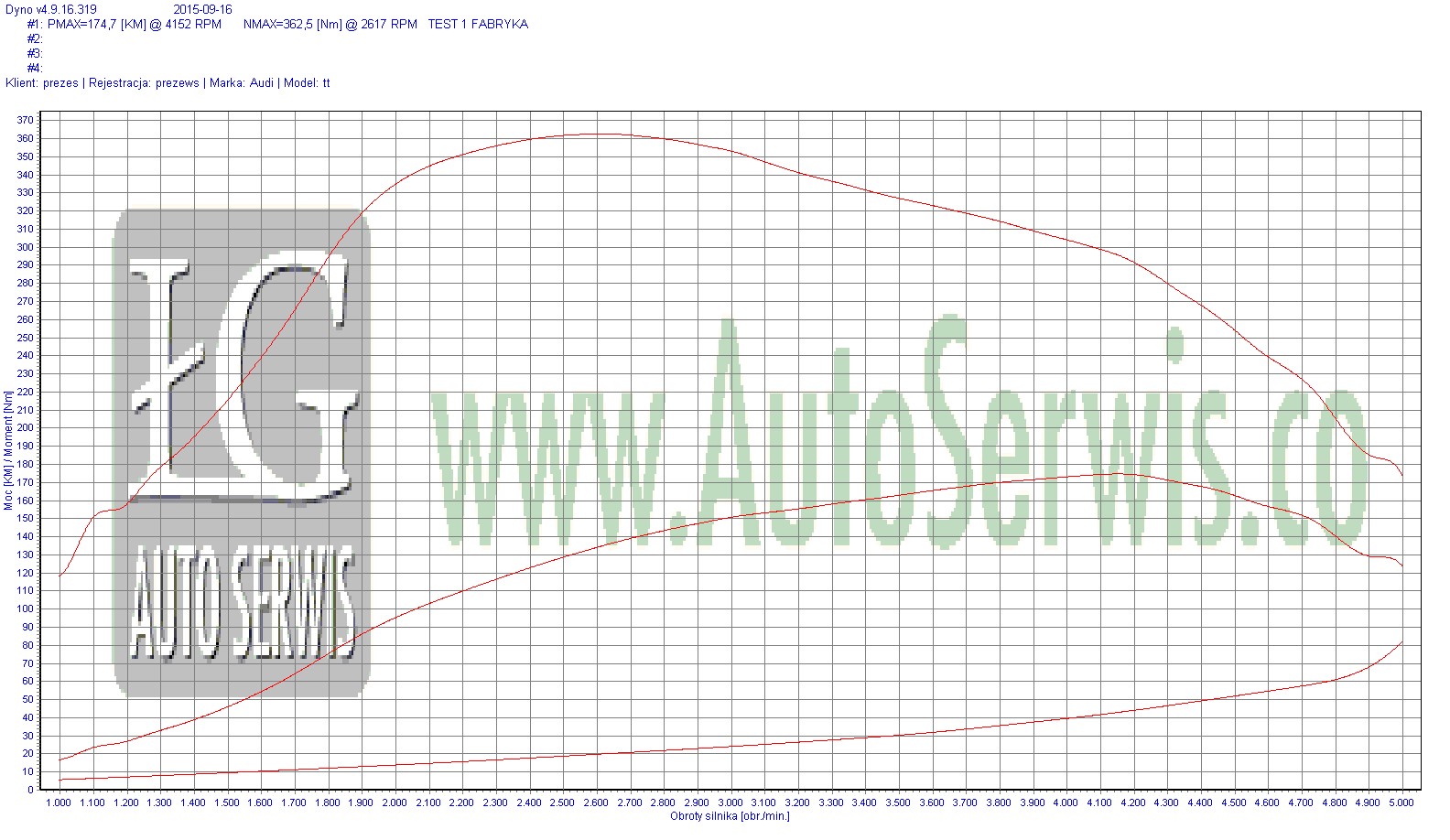 Audi-Skoda-Vw-2.0-TDI-CR-170-CFGB-pomiar-mocy-seryjnej.jpg