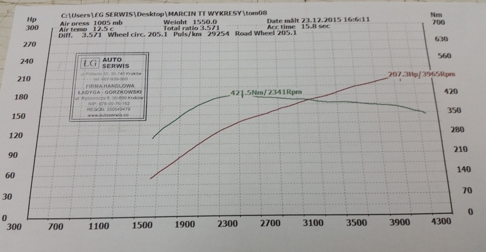 chip-tuning-audi-tt-2.0-TDI-cfgb-170-8j-stage-1-207-km-421-nm-ladyga-krakow.jpg