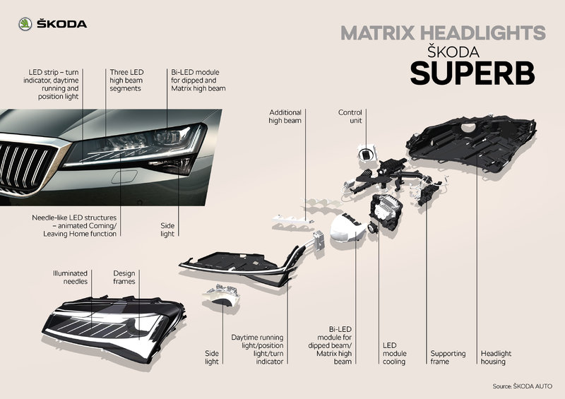 SUPERB_Matrix_headlights.jpg