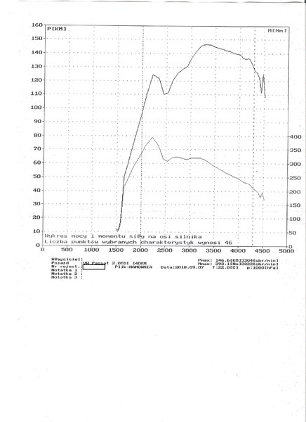 Pomiary z hamowni Vw passat 2.0tdi 140KM..jpg