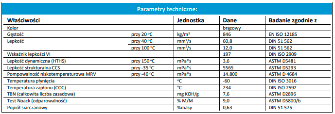 RAVENOL_VSW_0W-30_USVO_parametry.PNG.b2ec80b84b08a1bf1df6f588cfe54ba6.PNG