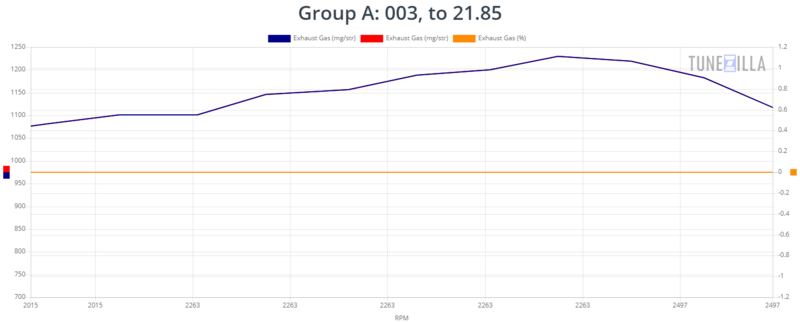 Group A 003, to 21.85.png